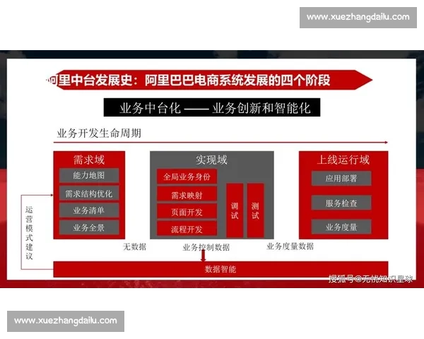 以执行落地为核心推动力，全面提升战略实施效果与企业运营效率的路径探索