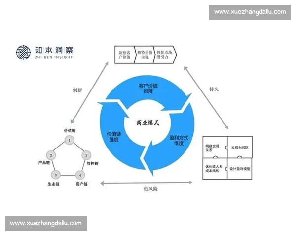 以需求洞察为核心驱动产品创新与用户价值持续增长战略升级路径